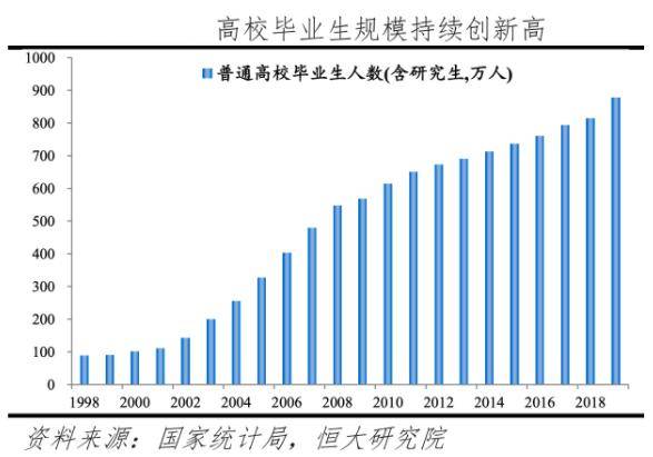 人工智能下的就业形势有哪些