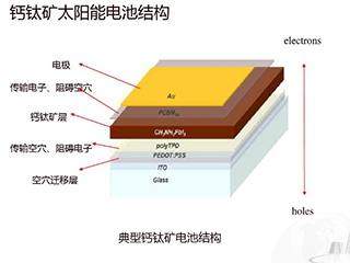 薄膜光伏电池工作原理