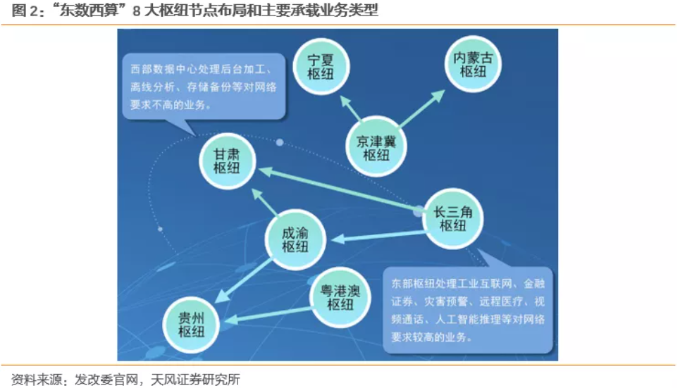 咖啡智能生态下可成长纯电架构