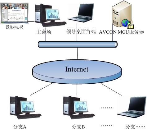 视频会议设备是什么