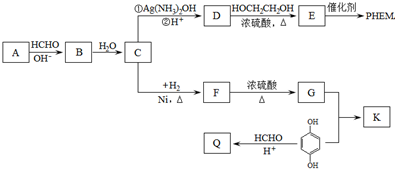 树脂材料的应用