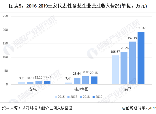 2021童装好做吗