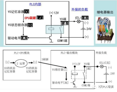 逆变器与流量变送器的一般处理故障有哪些