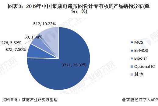 人工智能专业就业怎么样?