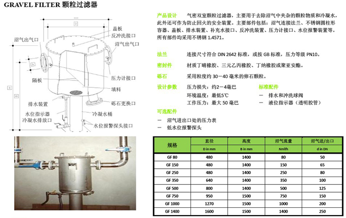 颗粒过滤效率标准