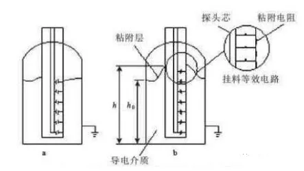 浮子式液位计工作原理视频