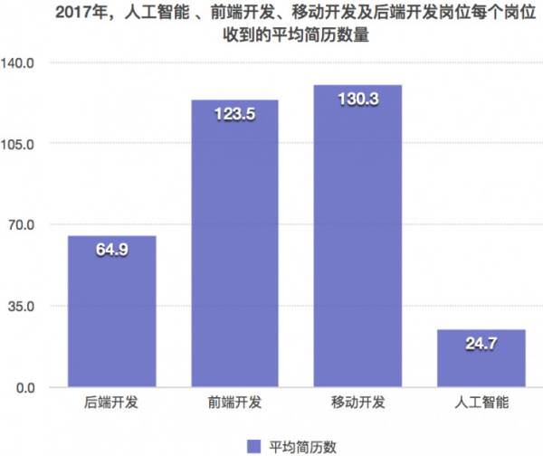 人工智能专业就业方向工资多少