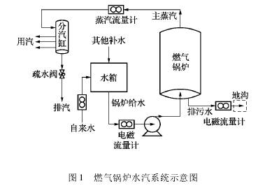 锅炉蒸汽发电机