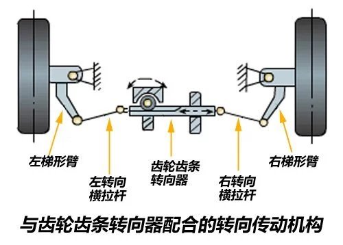 提花机原理图