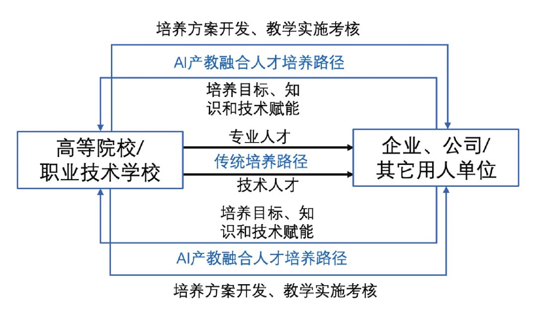 人工智能就业前景要求和薪资情况怎么写