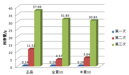 非织造布设备