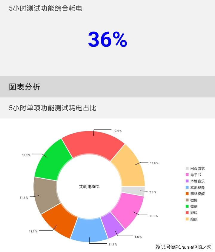 礼品盒的灯带能亮多久