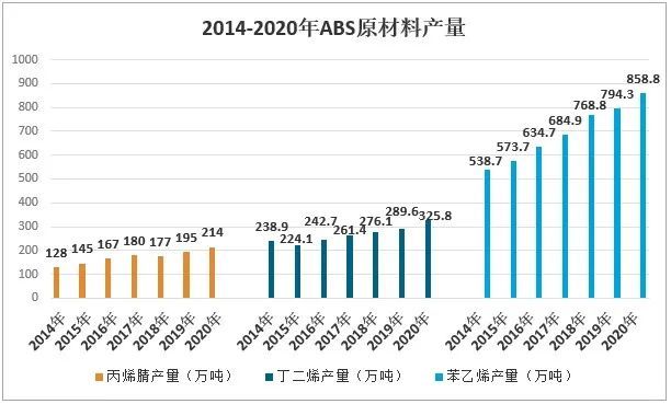 abs材料耐磨吗