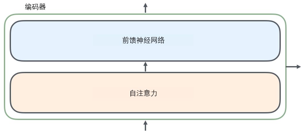 五金模型