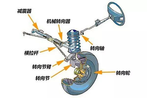 洗衣机转向器是什么样的