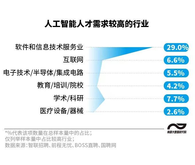 人工智能工程师月薪多少