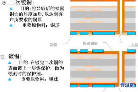 腈纶工艺流程