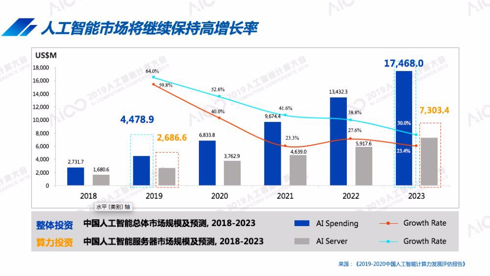 人工智能专业本科毕业好就业吗女生