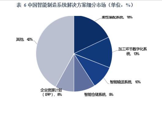 光伏智能制造设备发展趋势