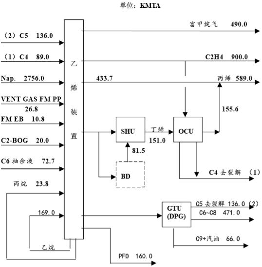 麻纺纱工艺流程