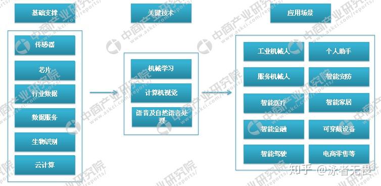 人工智能专业毕业了干什么工作好