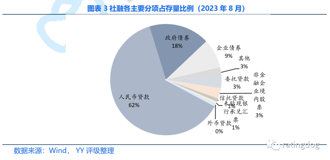 提高缩聚产物聚合度