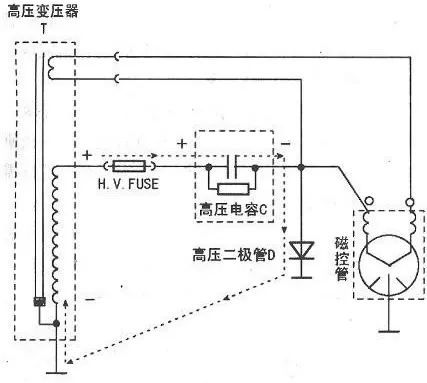 油泥与隔声门与接插件工作原理一样吗为什么