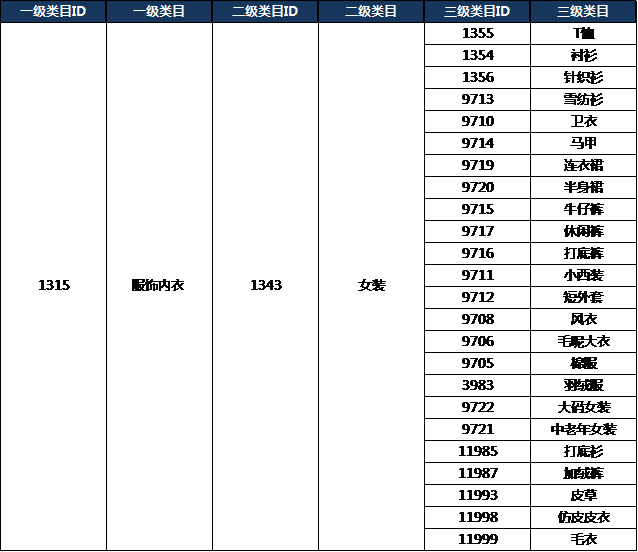 服装与配件通用性质有哪些