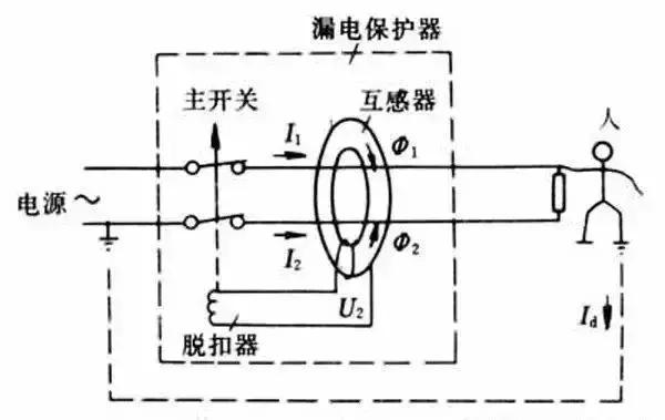 煤气表与望远镜与输纸机构的工作原理区别是什么