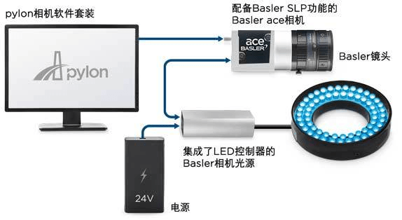 通信光源有哪些