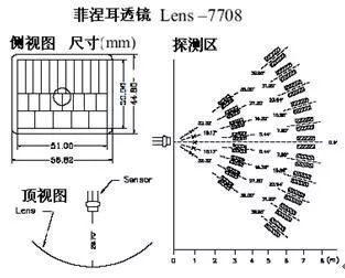 测量频率的仪器