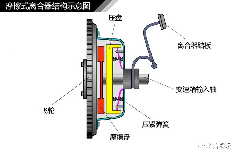 充气泵结构与原理