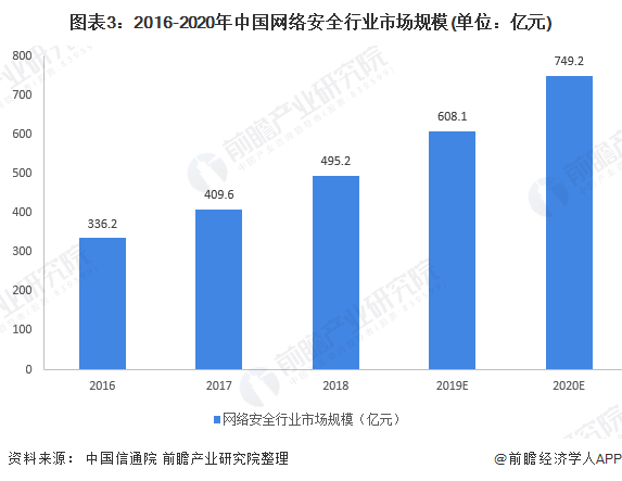 信息安全与技术就业方向