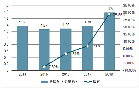 金属包装行业