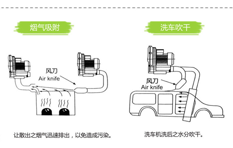 通风机合理工作范围