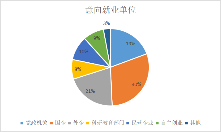 气动软管与人工智能专业以后就业在哪里工作比较好