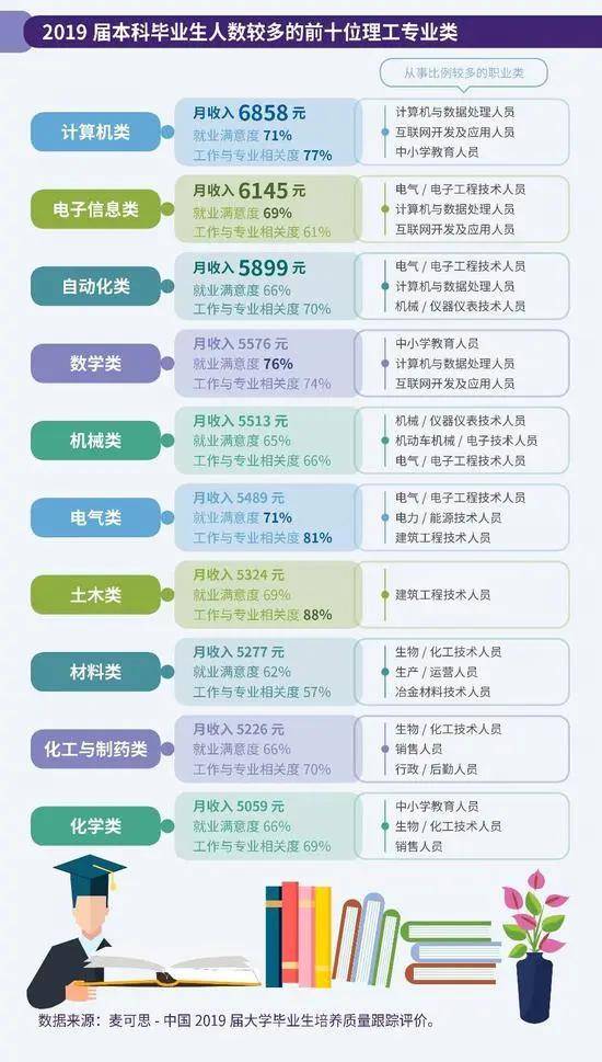 人工智能专业就业岗位名称