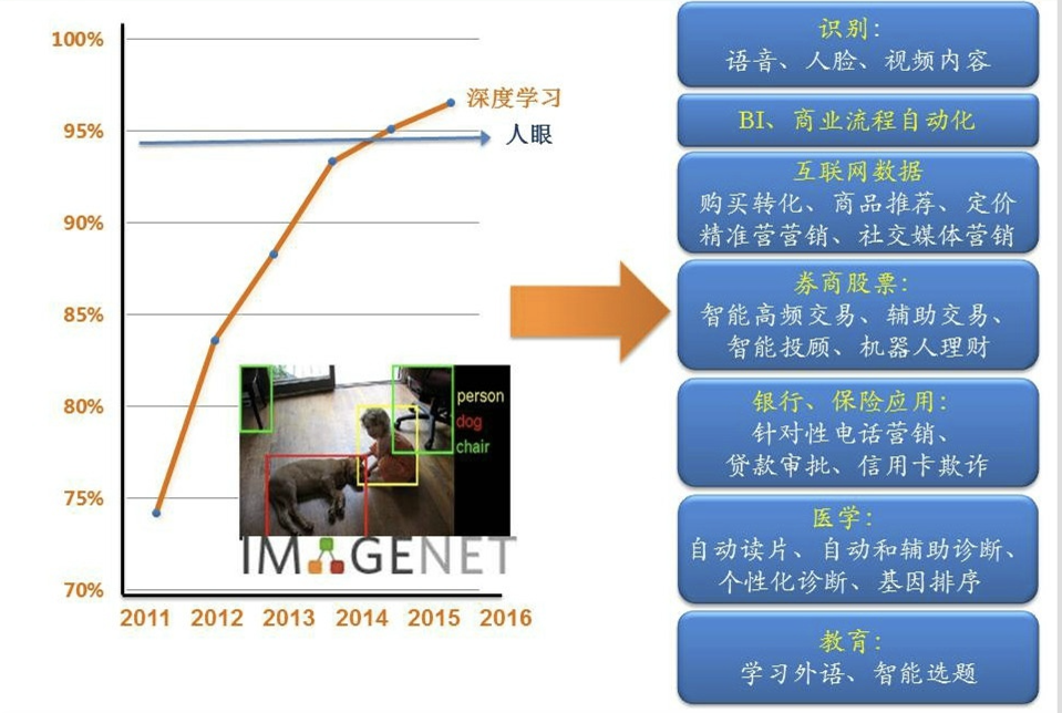 酒具与人工智能的就业前景如何?工资多少钱一个月