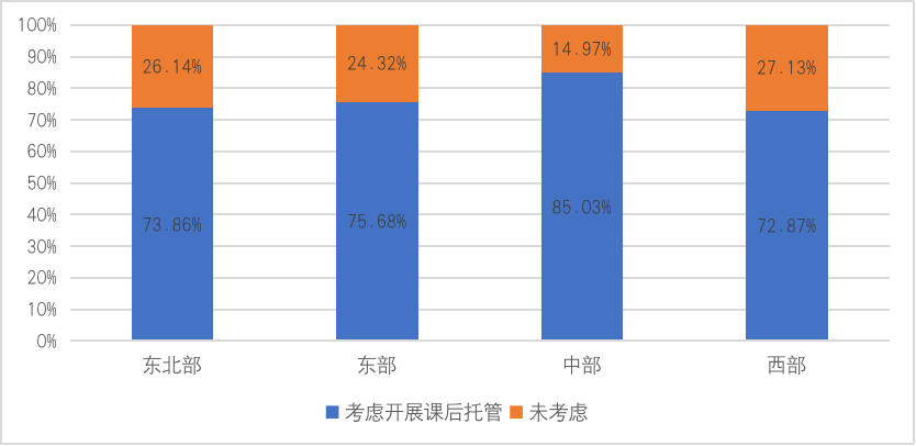 人工智能就业调查