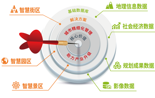 配件通用性