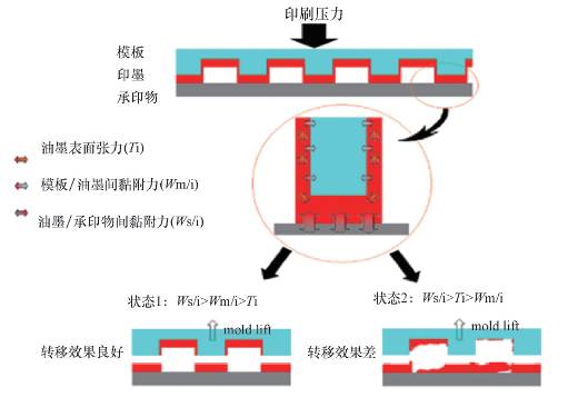 柔版印刷油墨配方