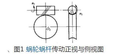 蜗轮和蜗轮之间能啮合传动吗