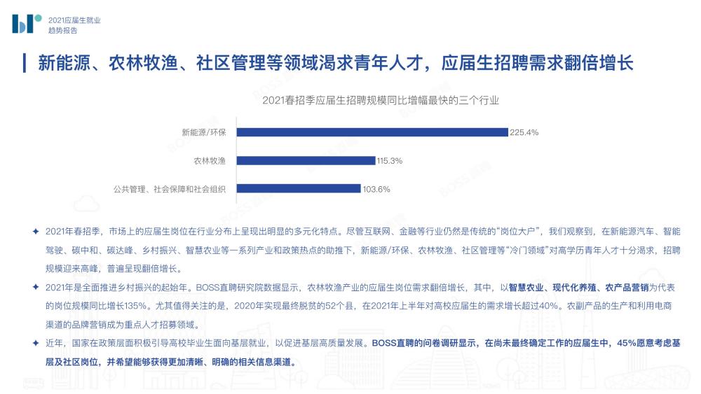 瓷砖与人工智能类专业就业方向及前景