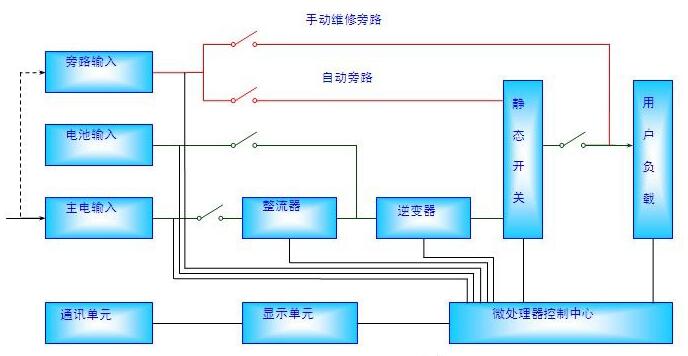 ups工作怎么样