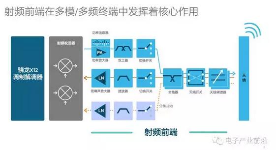 产品噪声发射标准