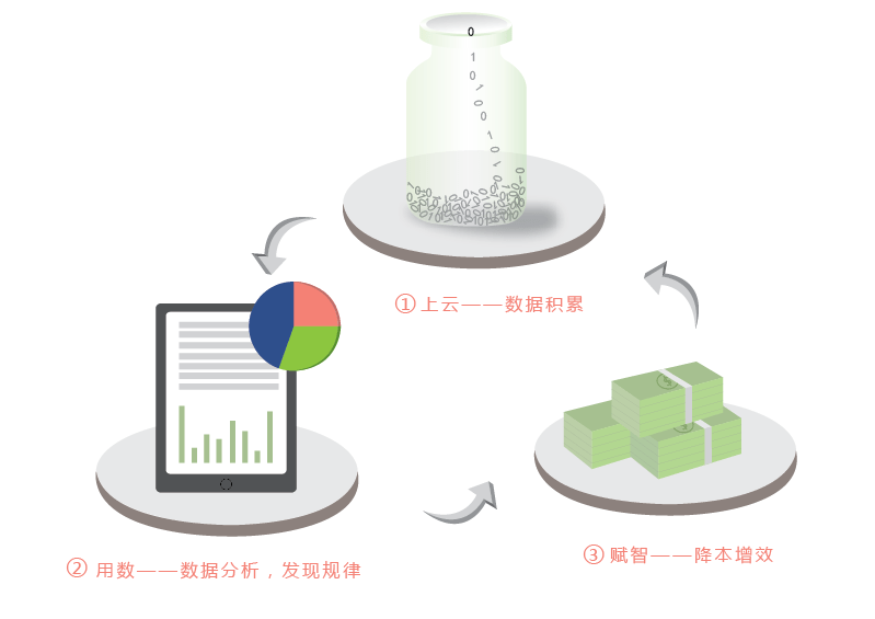 光盘磁性材料