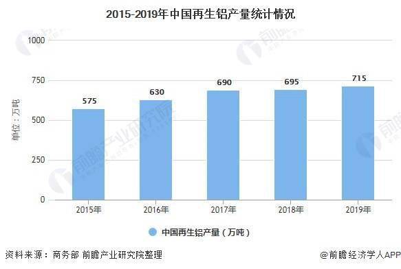 收藏品行业前景如何