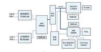 硬盘录像机工作原理简述