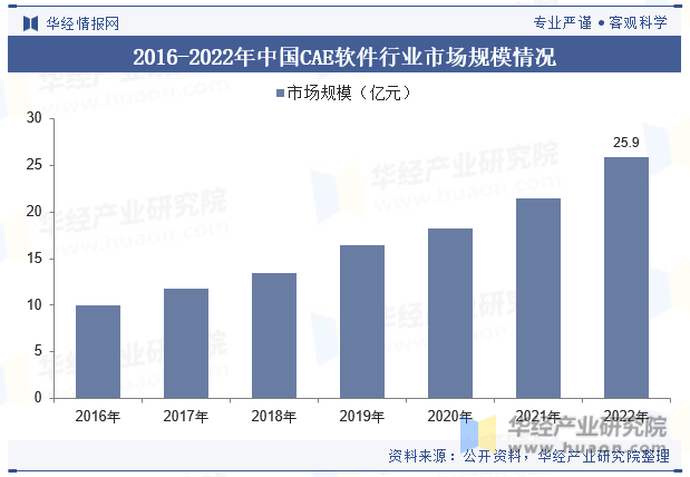 数码产品好做吗?