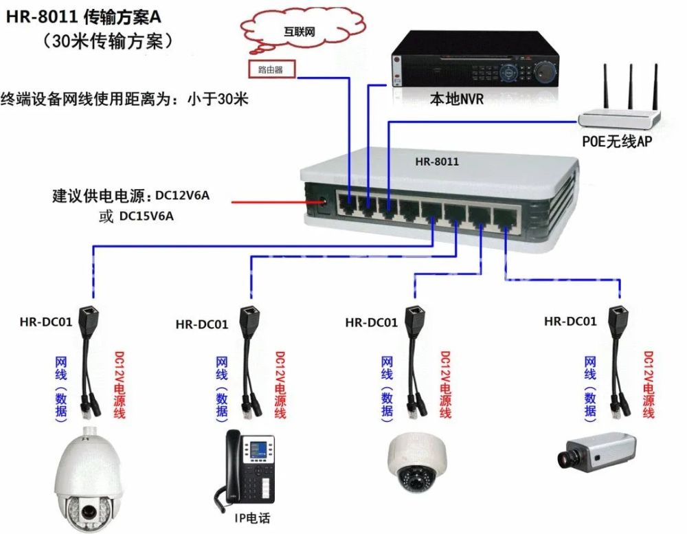 以太网光纤交换机端口一般分为哪一种